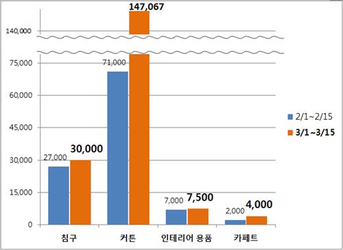 씨제이인테리어 이미지