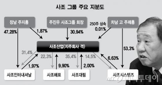 사조산업(주) 이미지