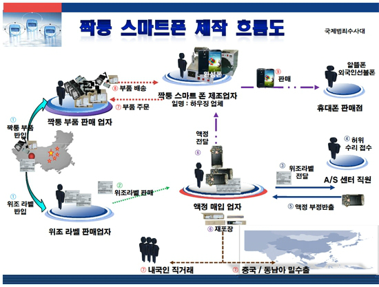 가담유통 이미지