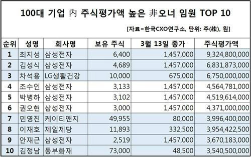삼성생활건강(주) 이미지