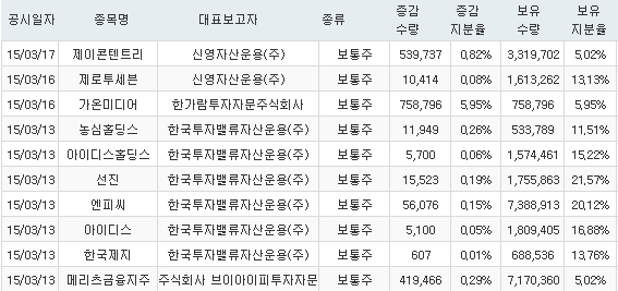 주식회사 제이콘텐트리 이미지