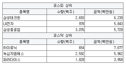 키스톤엔지니어링 이미지
