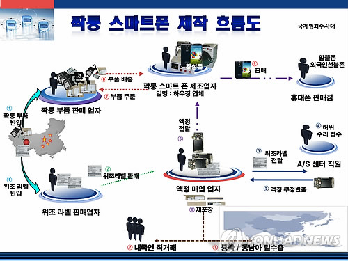 지성유통 이미지