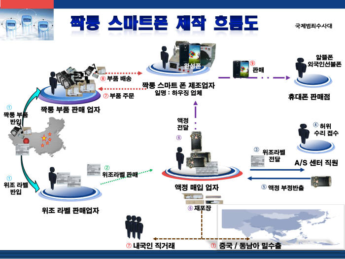 스마트유통 이미지