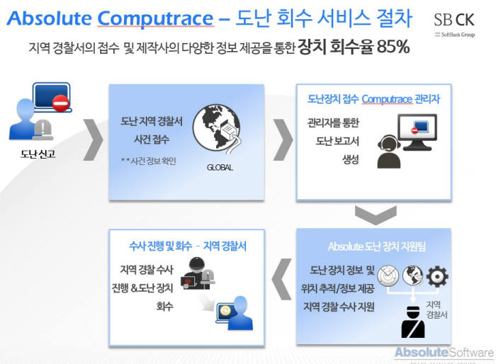 에스비씨 이미지