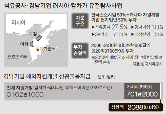 경남석유 이미지