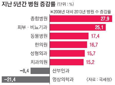 강남피부비뇨기과의원 이미지
