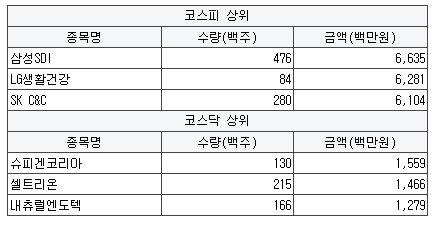 SK동화우성 이미지