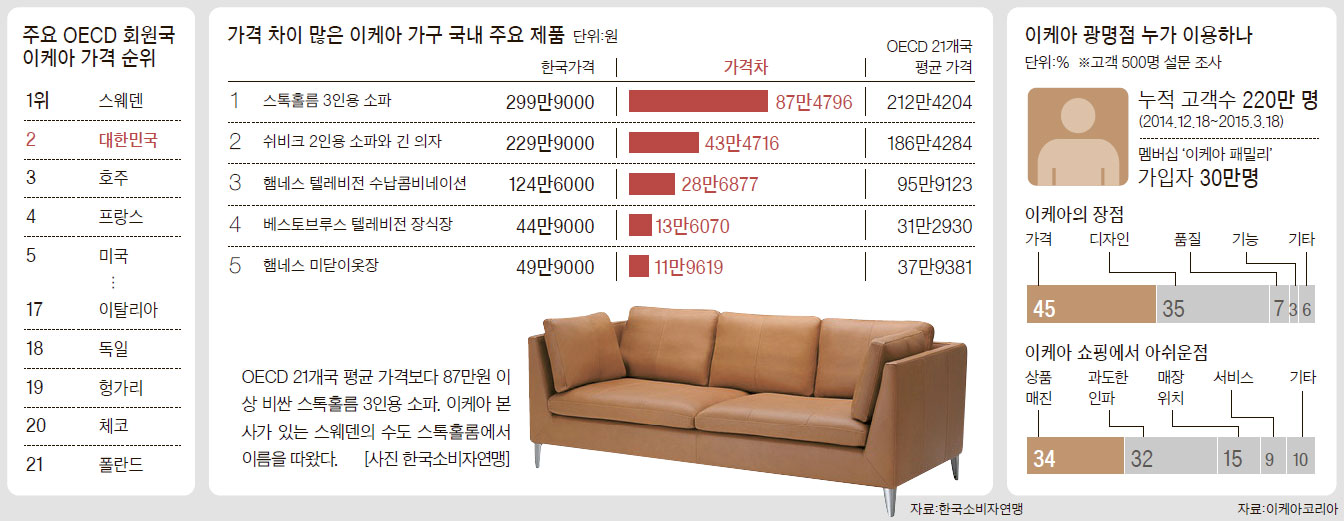 한국쇼파 이미지