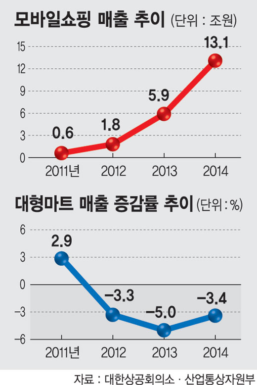 모바일마트 이미지