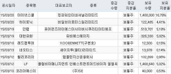 비알인터내셔날 이미지