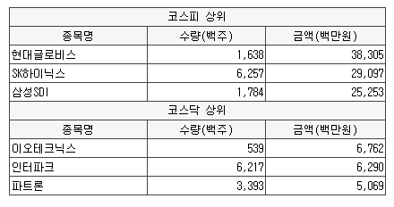 엘티에스엔지니어링 이미지