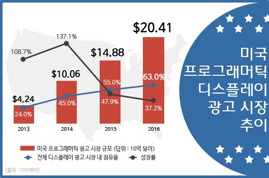 광고시장 이미지