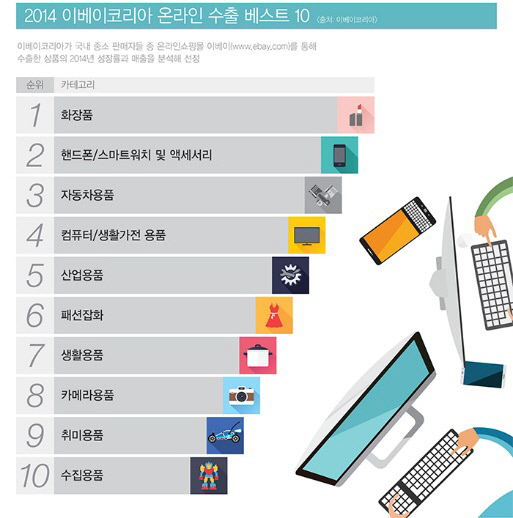 남미화장품 이미지