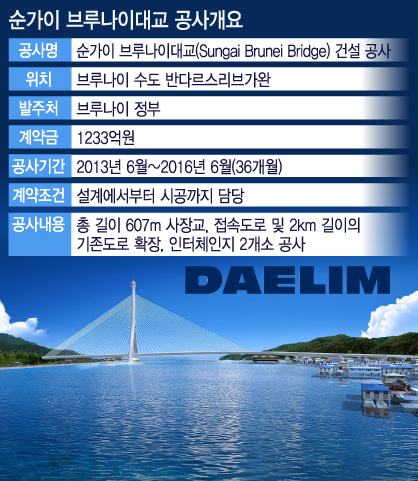 대림가설 이미지