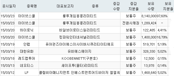 비알인터내셔날 이미지