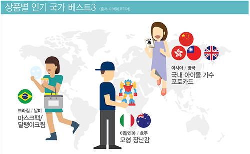 서울종합화장품 이미지