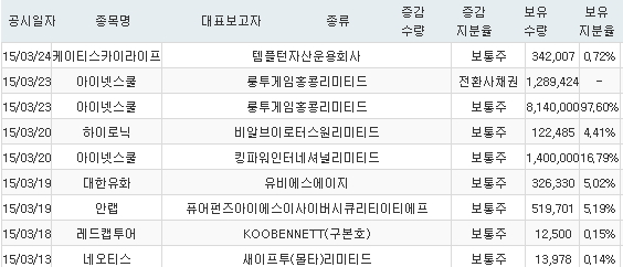 비알인터내셔날 이미지