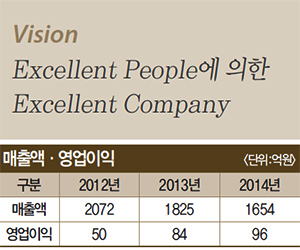 한미텔레콤주 이미지