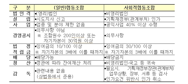 사회적협동조합마산희망지역자활센터 이미지