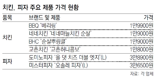 국민야식 이미지