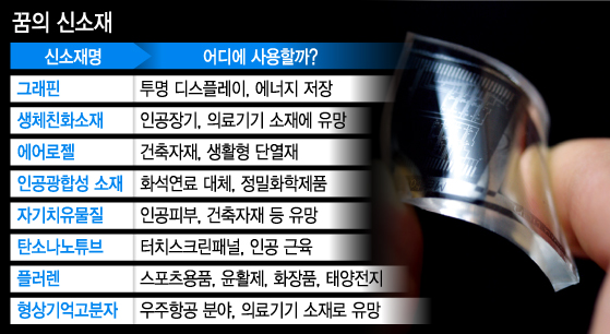 신소재개발 이미지