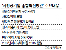 지방공사대전엑스포과학공원 이미지