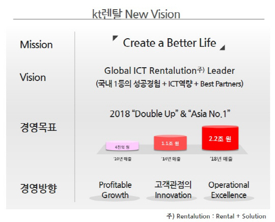창조산업렌탈 이미지