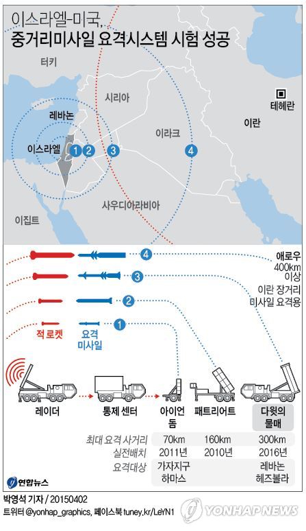 다윗통신 이미지