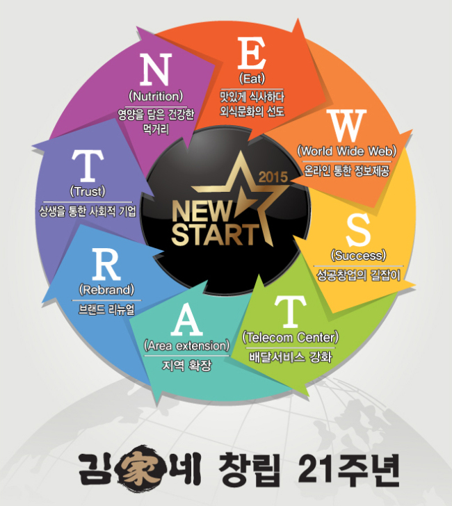 김가네푸드 이미지