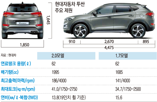 투싼 이미지