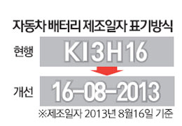 통일밧데리 이미지