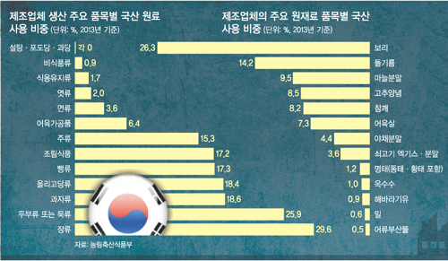 다국적식탁 이미지