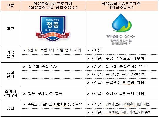 만남의주유소 이미지