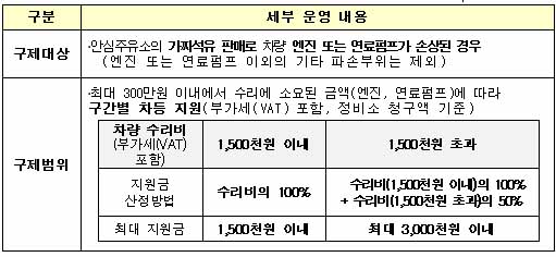안심주유소 이미지