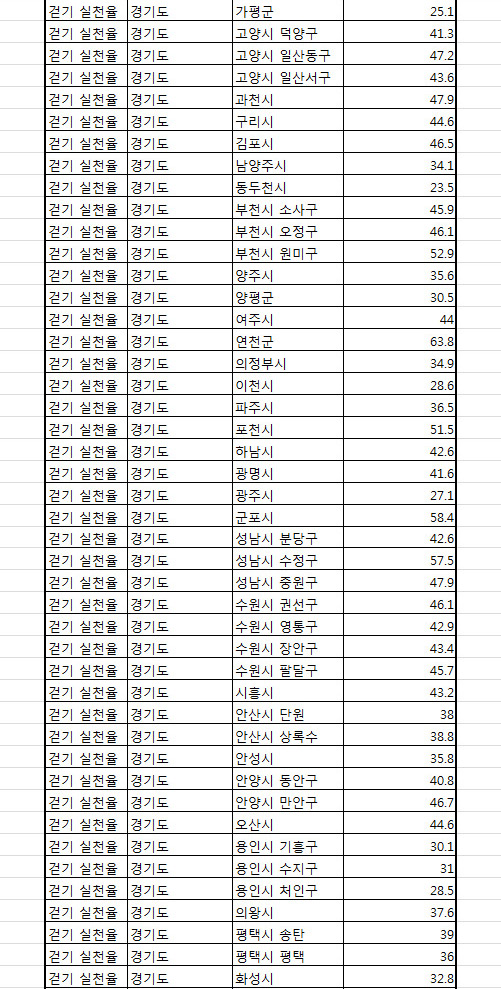 건강지도 이미지