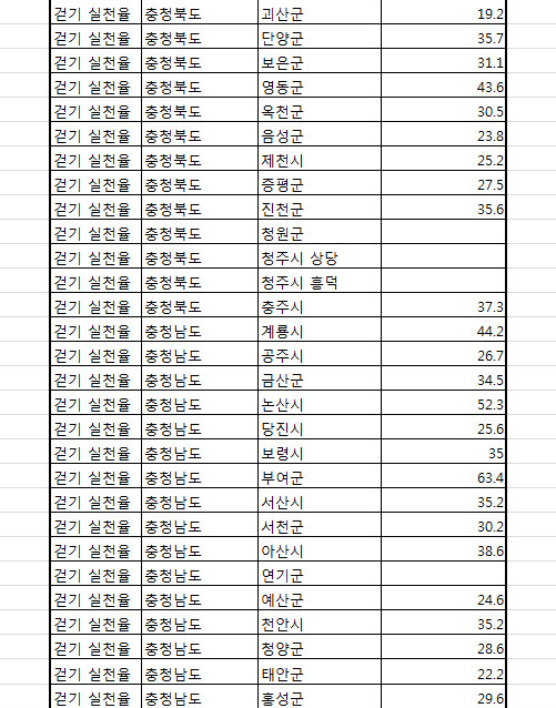 건강지도 이미지