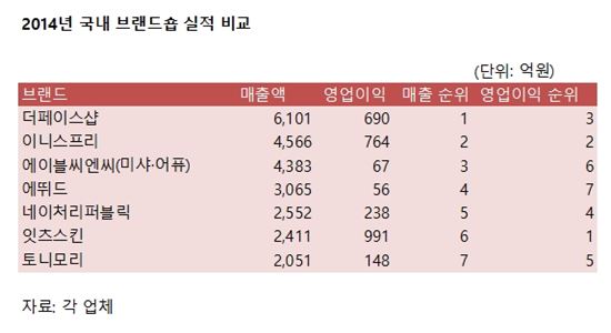 한불뷰티샵 이미지