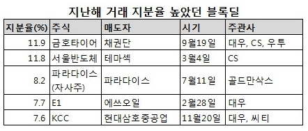 한전타이어 이미지