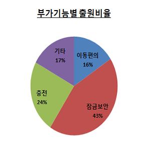 시대세탁 이미지