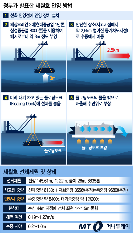 플로팅 이미지