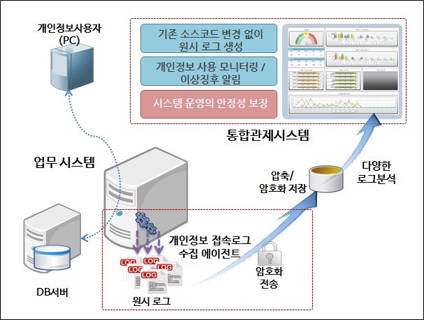 한국종합관리 이미지
