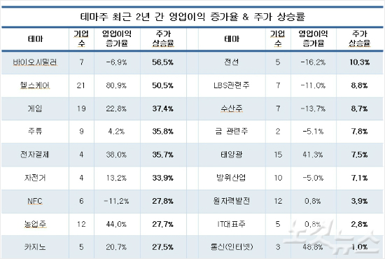 (주)대조 이미지