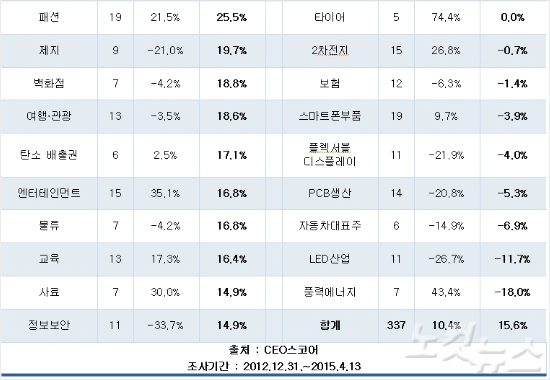 (주)대조 이미지