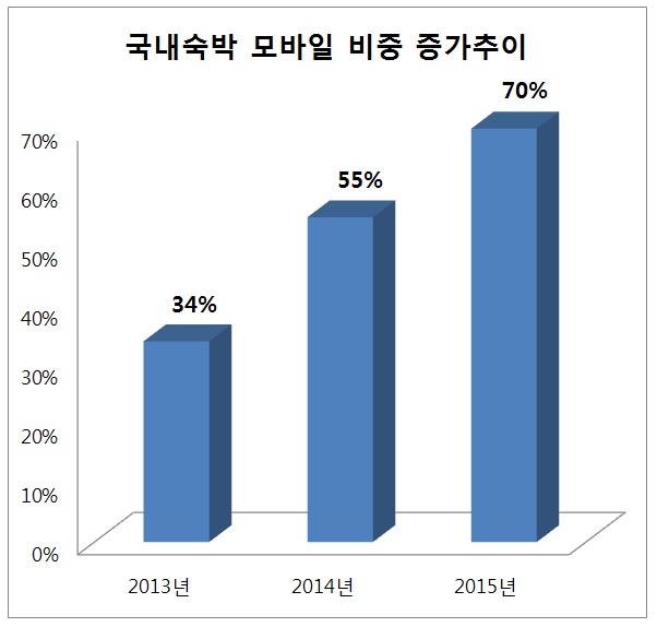 나우모바일 이미지