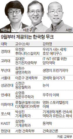 이화모바일 이미지