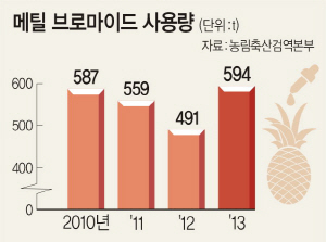 한국축산물류센타 이미지