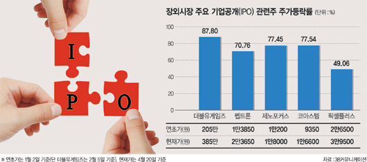 (주) 더블유커뮤니케이션 이미지