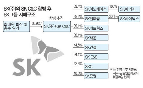 (주)씨앤씨네트웍스 이미지