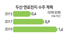 오성연료전지 이미지